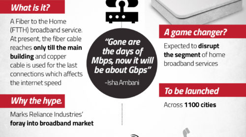 JIO FIBER