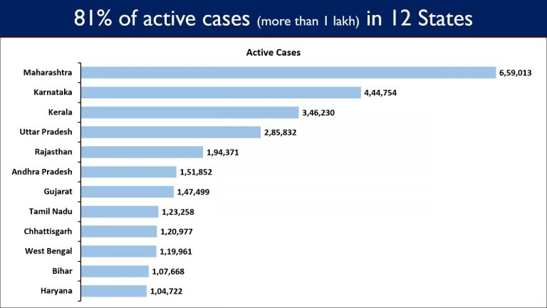 രാജ്യത്ത്  24 മണിക്കൂറിനിടെ 3,57,229 കേസുകൾ കൂടി