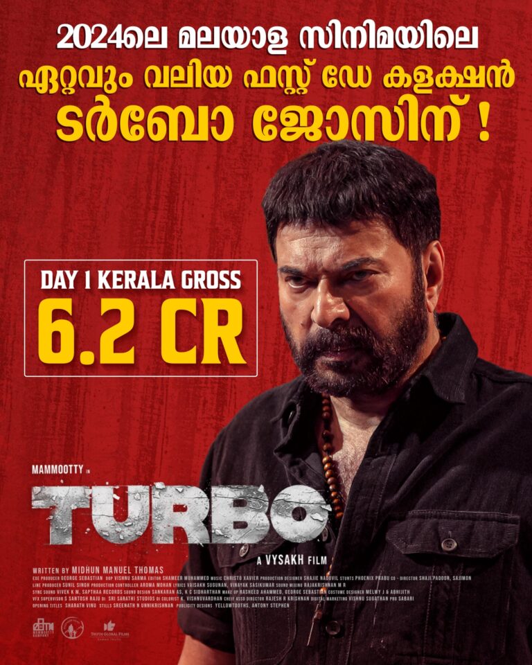 ജോസേട്ടന്റെ ഇടിയിൽ ബോക്‌സ് ഓഫീസ് തകർന്നു; കേരളത്തിൽ ആദ്യ ദിനം 6.2 കോടിയുടെ റെക്കോർഡ് കളക്ഷൻ