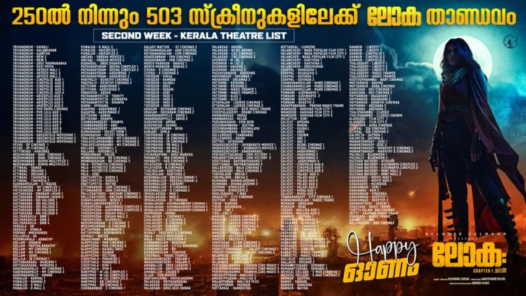 250 ൽ നിന്ന് 503 സ്ക്രീനിലേക്ക് “ലോക – ചാപ്റ്റർ വൺ: ചന്ദ്ര” ; മെഗാ ബ്ലോക്ക്ബസ്റ്റർ കുതിപ്പ് തുടരുന്നു