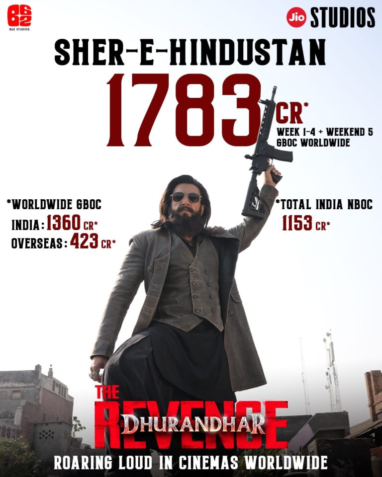 ആഗോള കലക്ഷൻ 1783 കോടി നേടി “ധുരന്ധർ 2”; 30 ദിവസം പിന്നിട്ട് ഓൾ ടൈം ബ്ലോക്ക്ബസ്റ്റർ കുതിപ്പ്