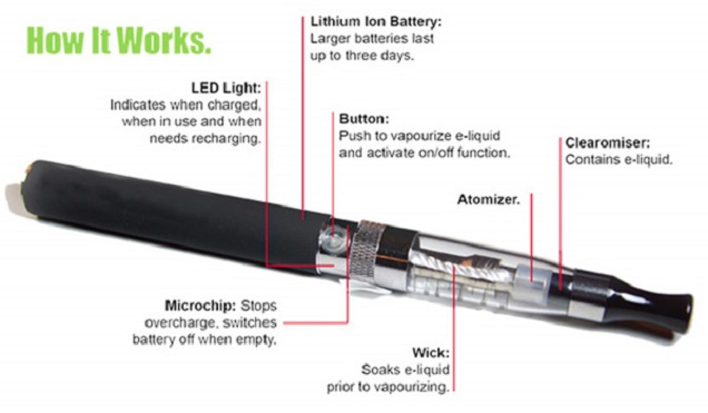 E Cigarettes - Kerala9.com