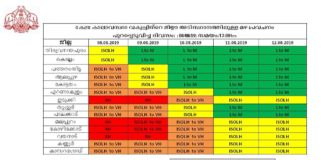 Heavy rains are likely in the kerala state today and tomorrow