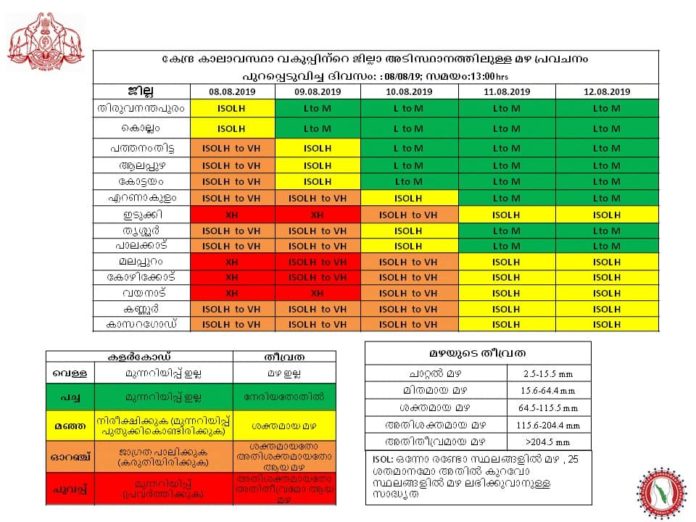 Heavy rains are likely in the kerala state today and tomorrow