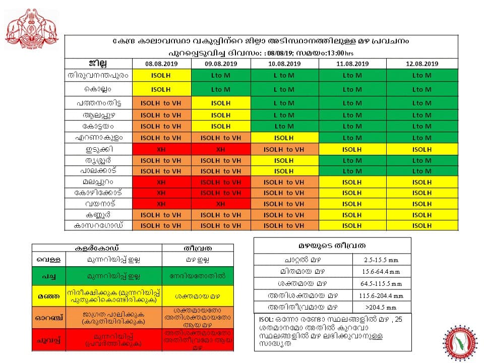 Heavy rains are likely in the kerala state today and tomorrow