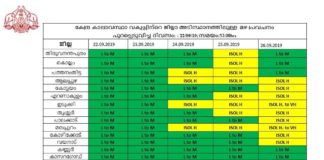 kerala weather 1