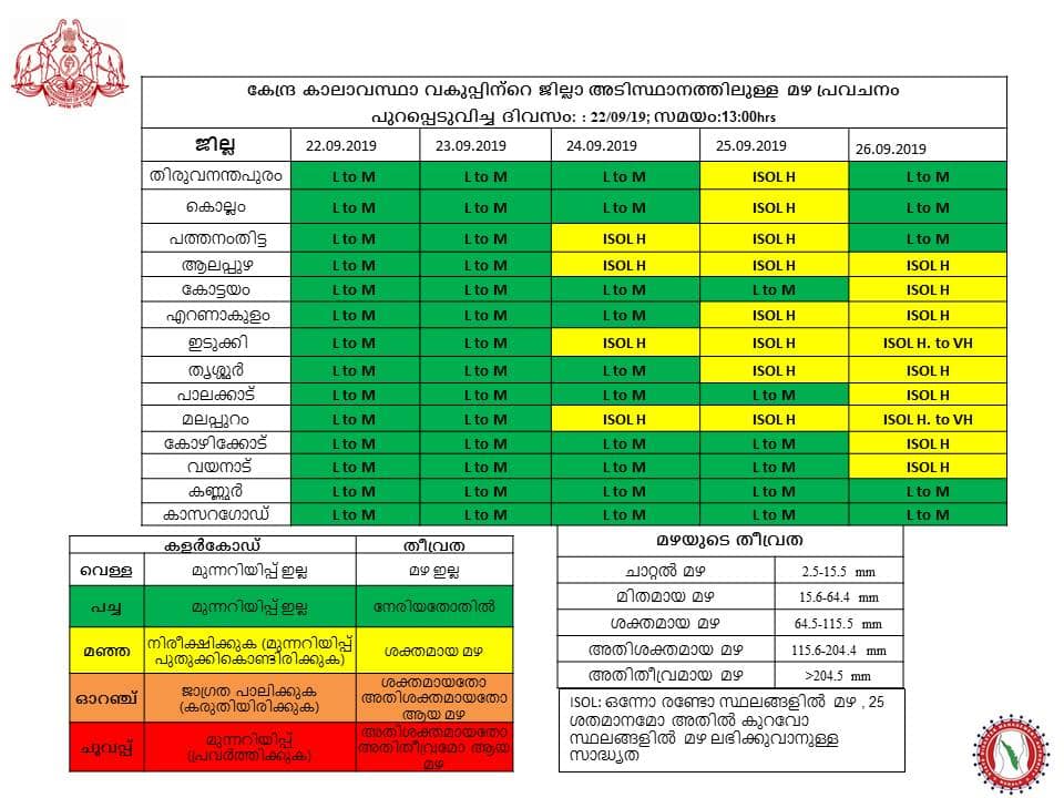 kerala weather 1