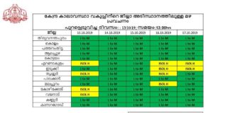 kerala weather 1