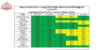 kerala weather
