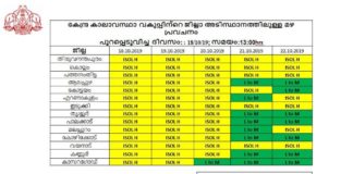 kerala weather latest