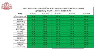 kerala weather updates