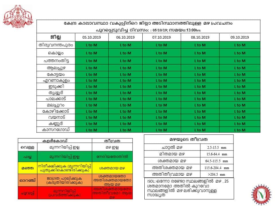 kerala weather updates