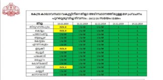 keralaweather