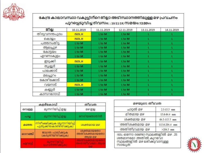 keralaweather