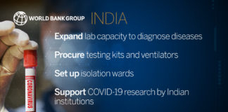 World Bank india covid 1