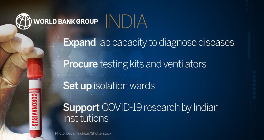 World Bank india covid