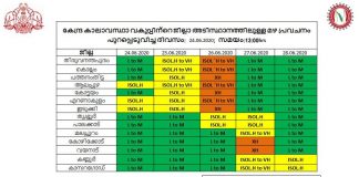 kerala weather 1