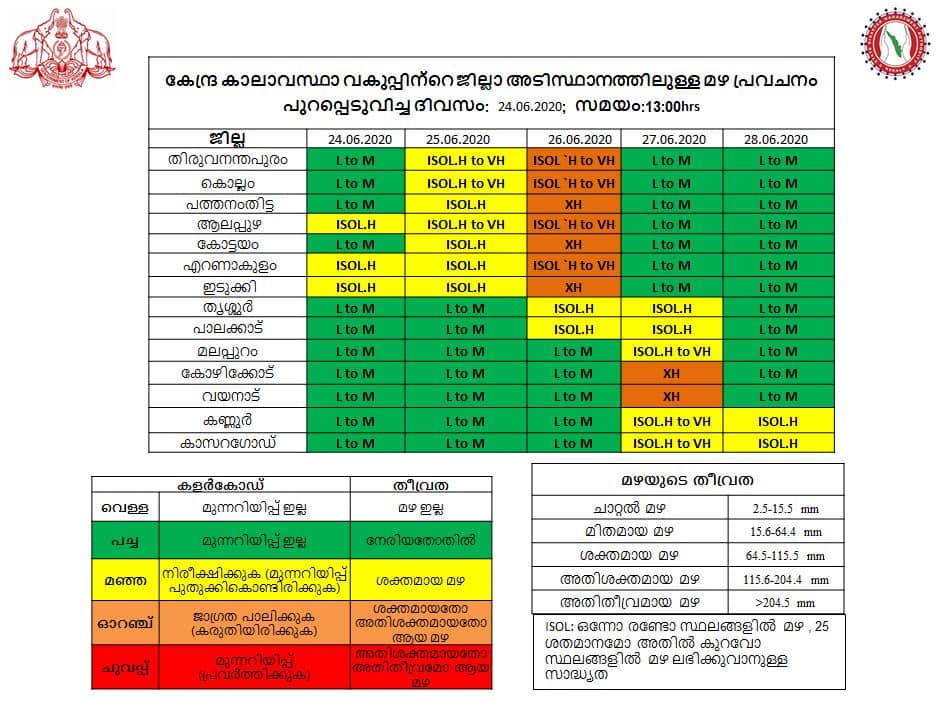 kerala weather 1