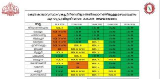 kerala weather update