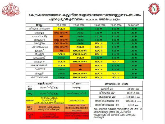 kerala weather update