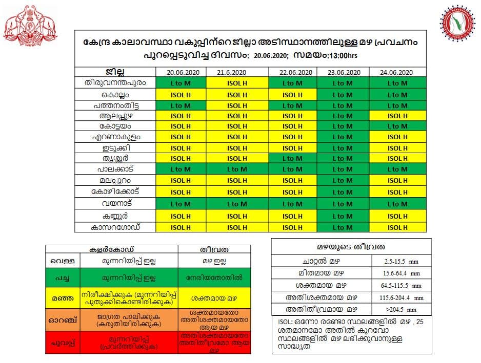 Heavy Rain; Yellow Alerts Today In Nine Districts - Kerala9.com