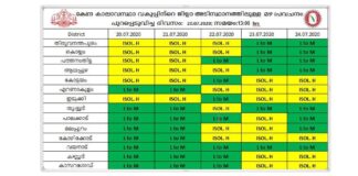 Heavy rain likely in State Kerala