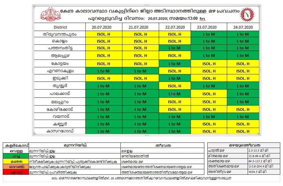 Heavy rain likely in State Kerala