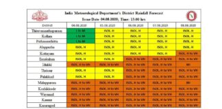 kerala weather en