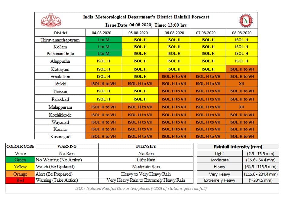 kerala weather en