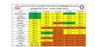 kerala weather update