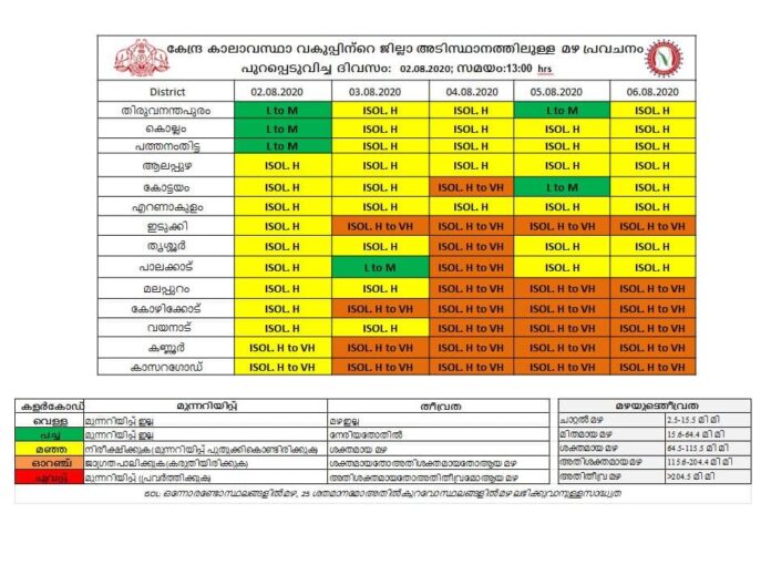 kerala weather update