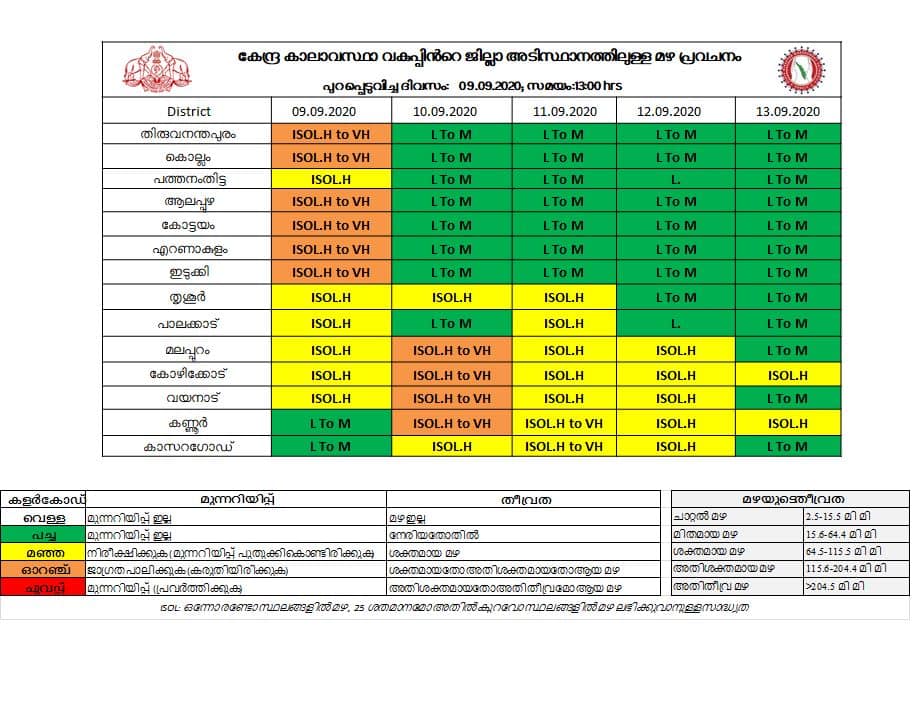 kerala weather news - Kerala9.com kerala weather news - Kerala9.com