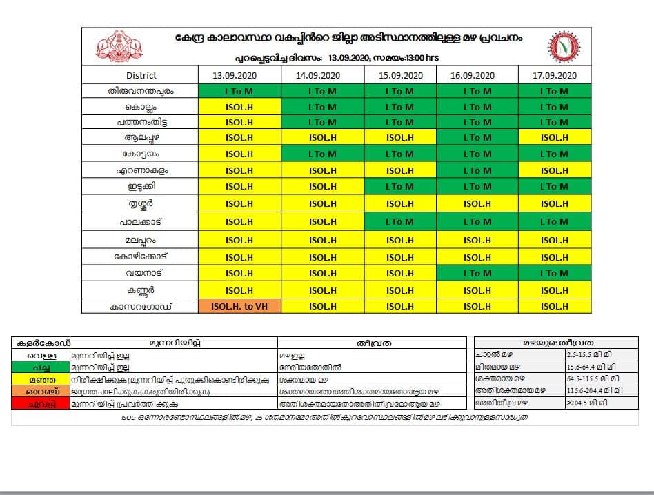 weather update - Kerala9.com