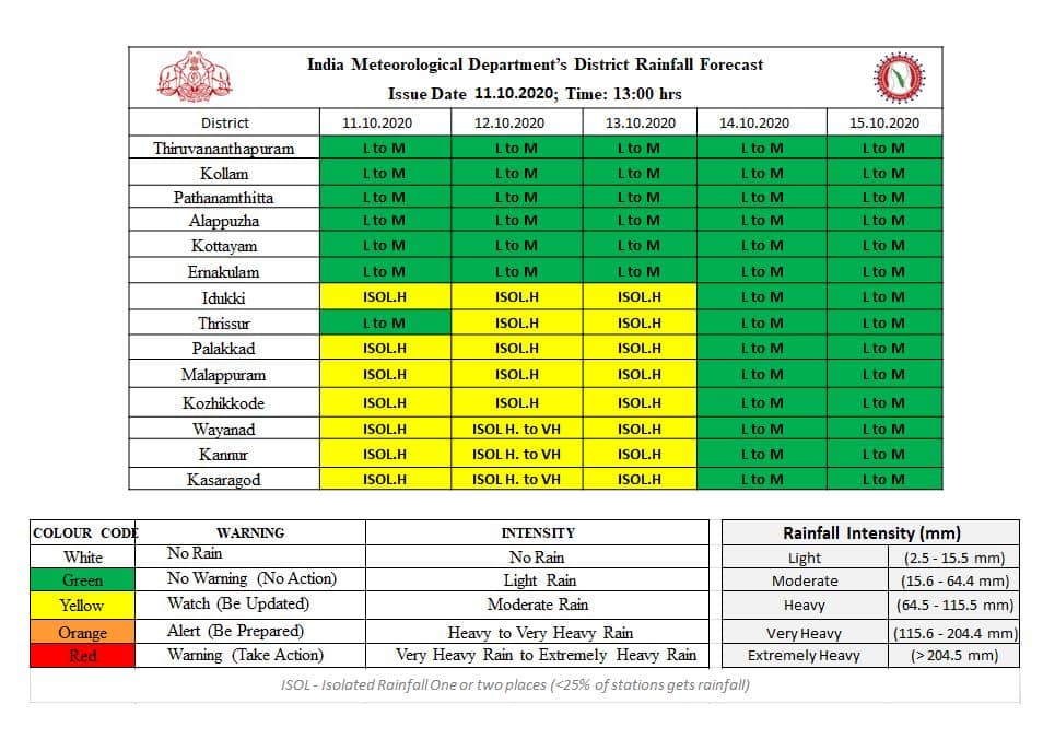 kerala weather - Kerala9.com kerala weather - Kerala9.com
