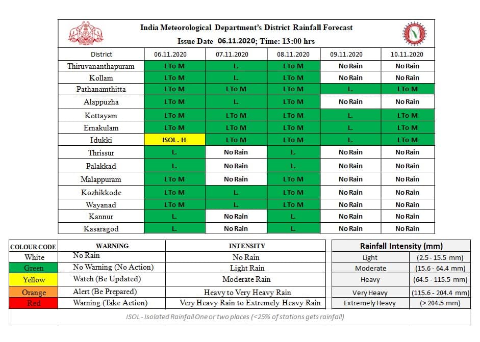 kerala weather 1 - Kerala9.com