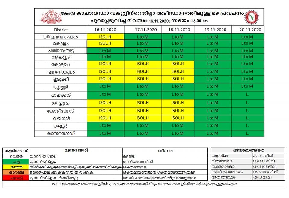 kerala weather 2 - Kerala9.com