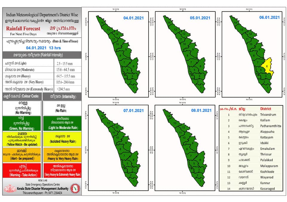 kerala weather - Kerala9.com kerala weather