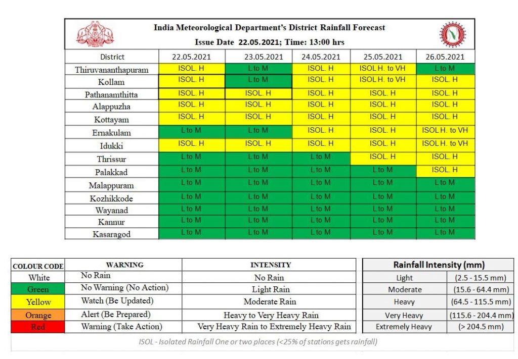 Chance of heavy rain and wind in Kerala; Extreme caution is advised 1 185557019 3974323149328369 929316606397982252 n
