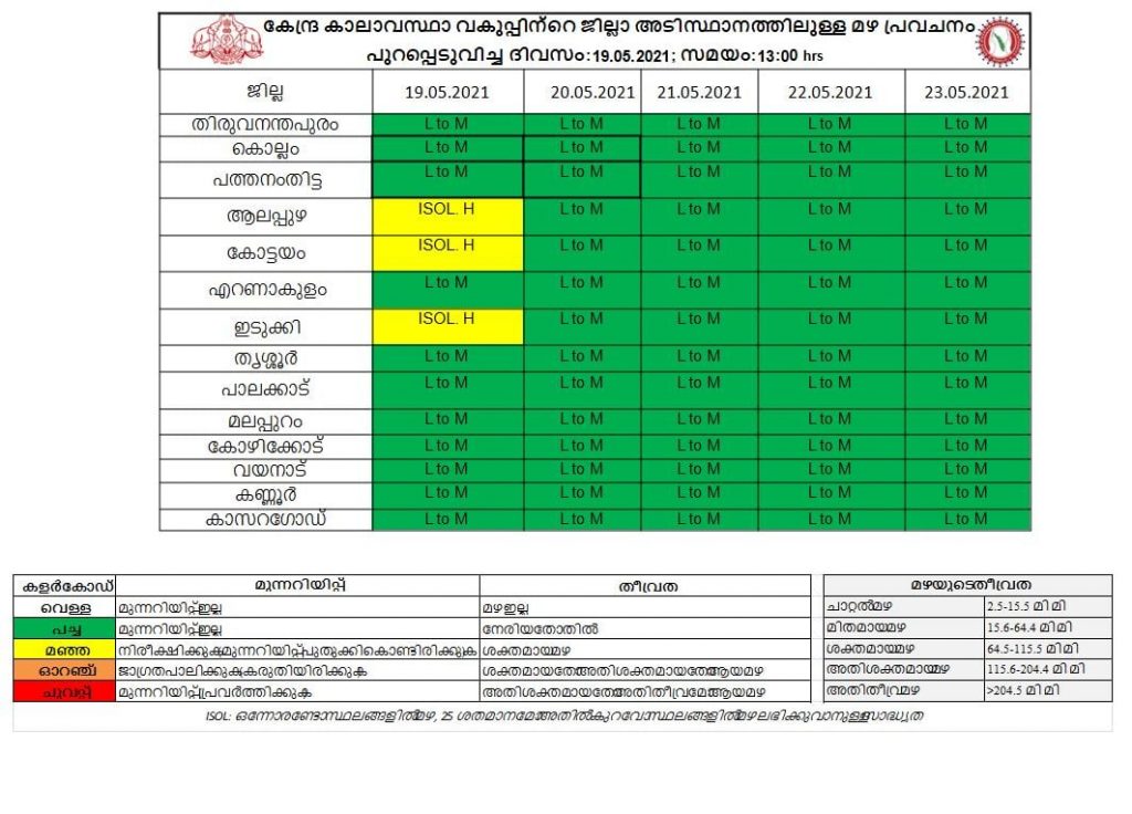 Chance of strong winds and rain in the state; Vigilance in 6 districts 1 186486331 3965208293573188 2040491276465279133 n