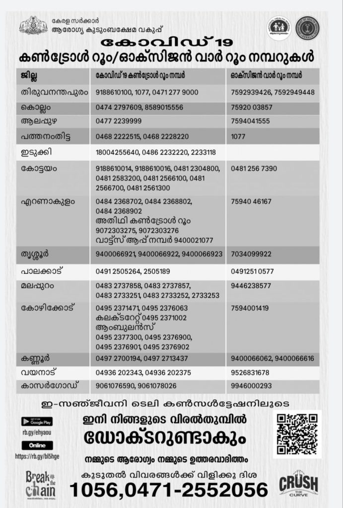 covid help - Kerala9.com