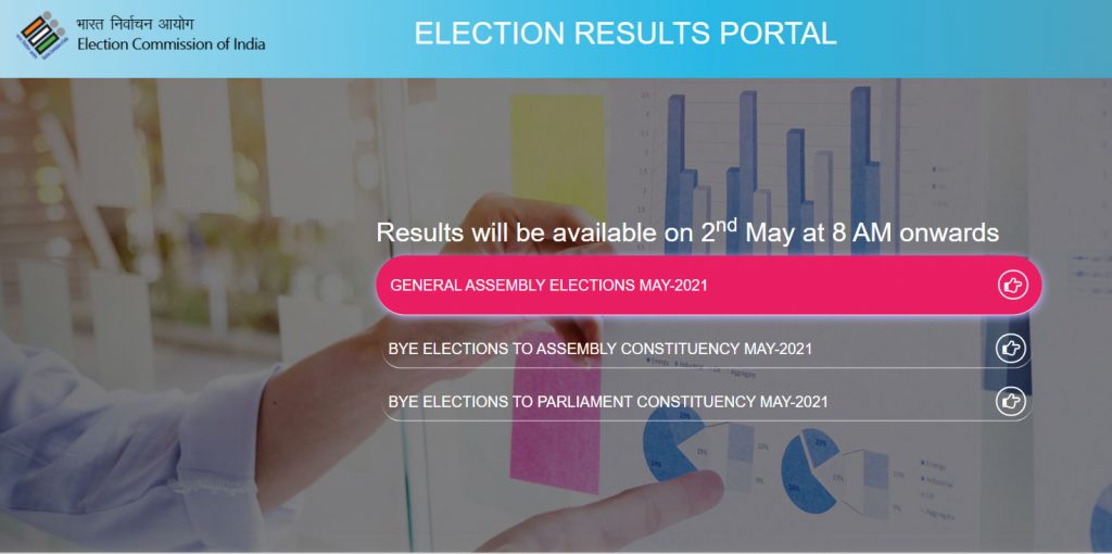 election results website live 2021 - Kerala9.com