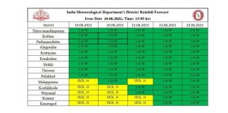 kerala weather 1