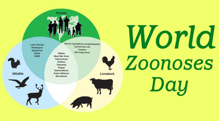 Zoonotic Diseases