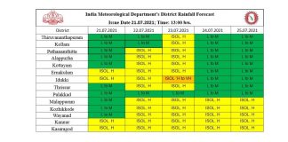 kerala weather