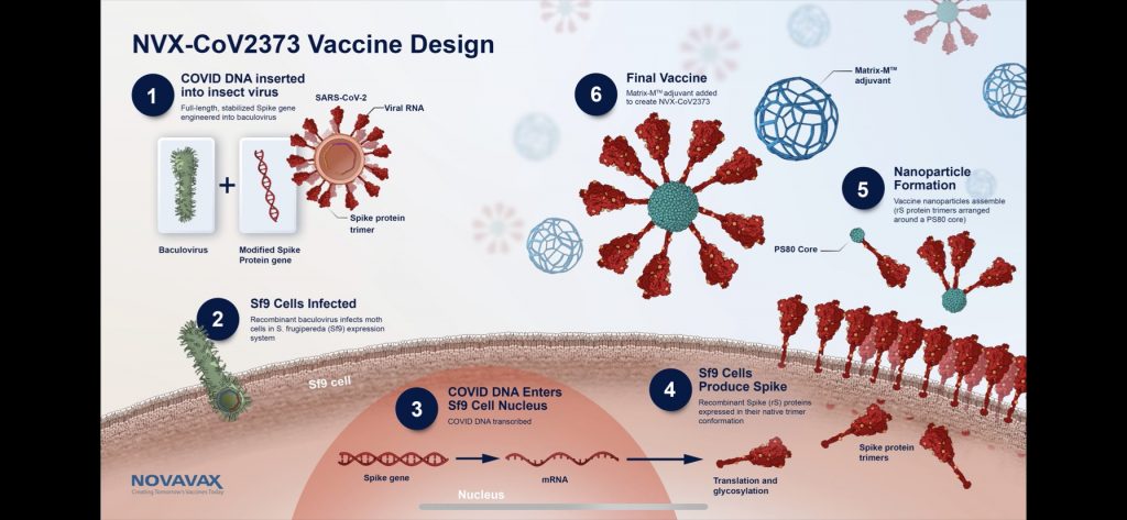 Novavax vaccine