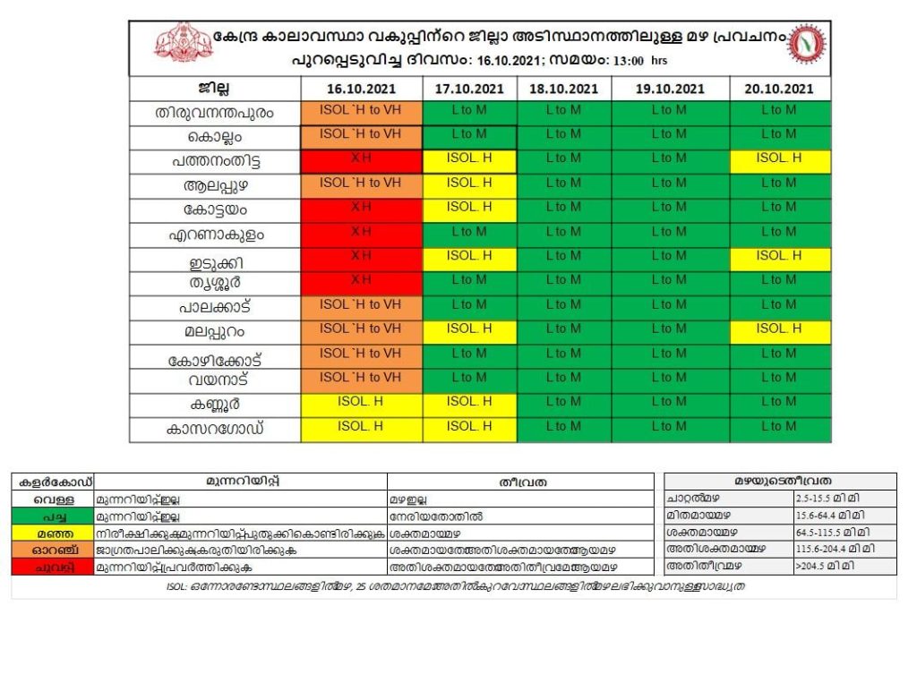 Heavy rains: Restrictions on tourism and plantation areas in Idukki 1 245816327 4406486076112072 8971745092515139585 n