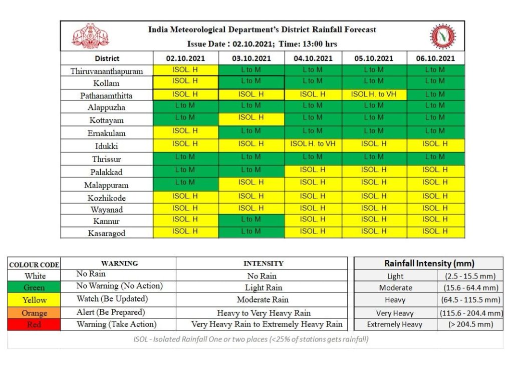 kerala weather - Kerala9.com kerala weather