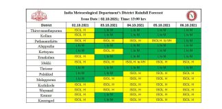 kerala weather