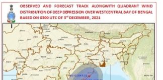 Cyclone Jawad