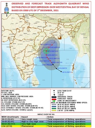 Cyclone Jawad - Kerala9.com Cyclone Jawad